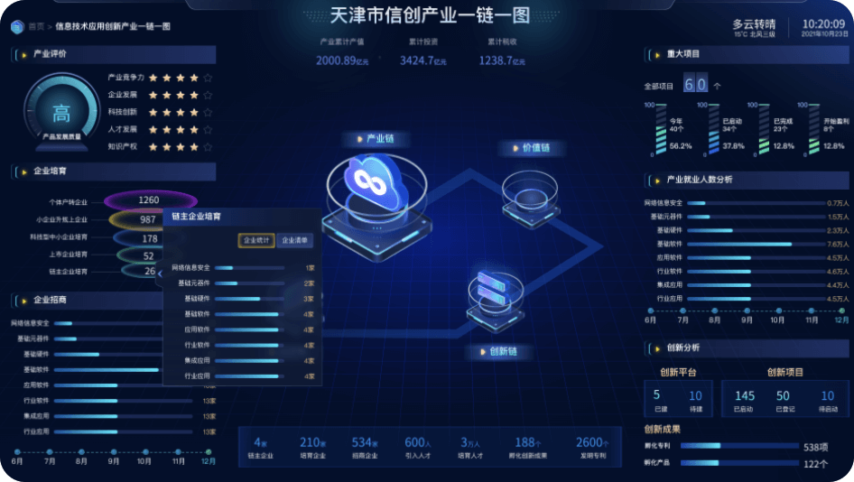 可视化大屏设计,可视化大屏开发,领导驾驶舱,数字孪生,低代码大屏搭建,大屏模版,酷炫大屏,上海可视化大屏设计,上海领导驾驶舱制作,上海软件开发,上海数字孪生开发,上海设计外包,上海app开发,上海UI外包公司,上海软件开发公司,动环监控,智能制造,物联网,3D可视化,3D智慧楼宇,数字化工厂,上海智慧洁净厂房,3D可视化车间,3D数字化工厂,上海工厂,上海3D,虚拟展厅,上海数据可视化展示,上海数据采集,上海软件定制,智慧港口