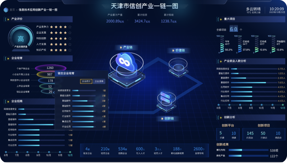 创优设-CEATV可视化编辑平台