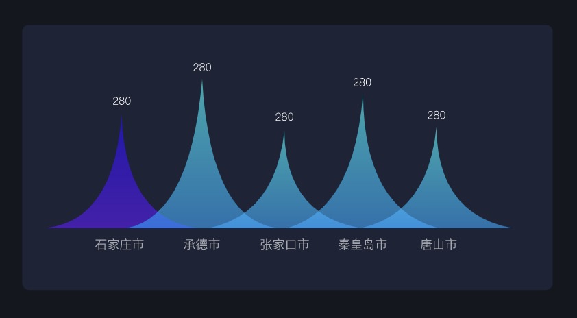 创优设-CEATV可视化编辑平台